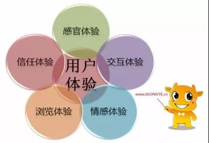 【亿企赢堂】好的优化网站有哪些与众不同？