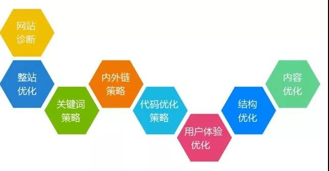 【亿企赢堂】网站做了优化，排名为什么下降？