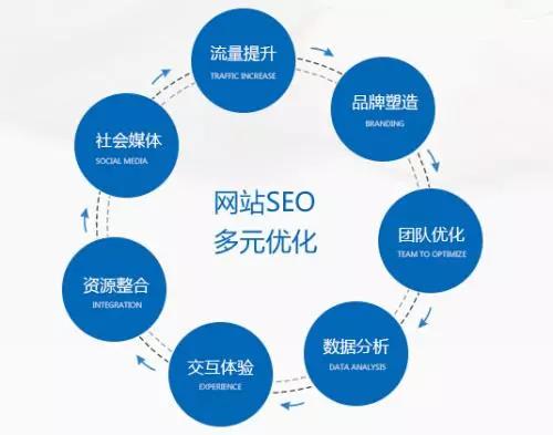 【亿企赢堂】什么才是真正的SEO？