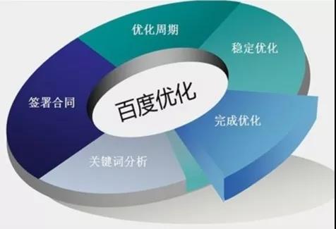 【亿企赢堂】什么才是真正的SEO？