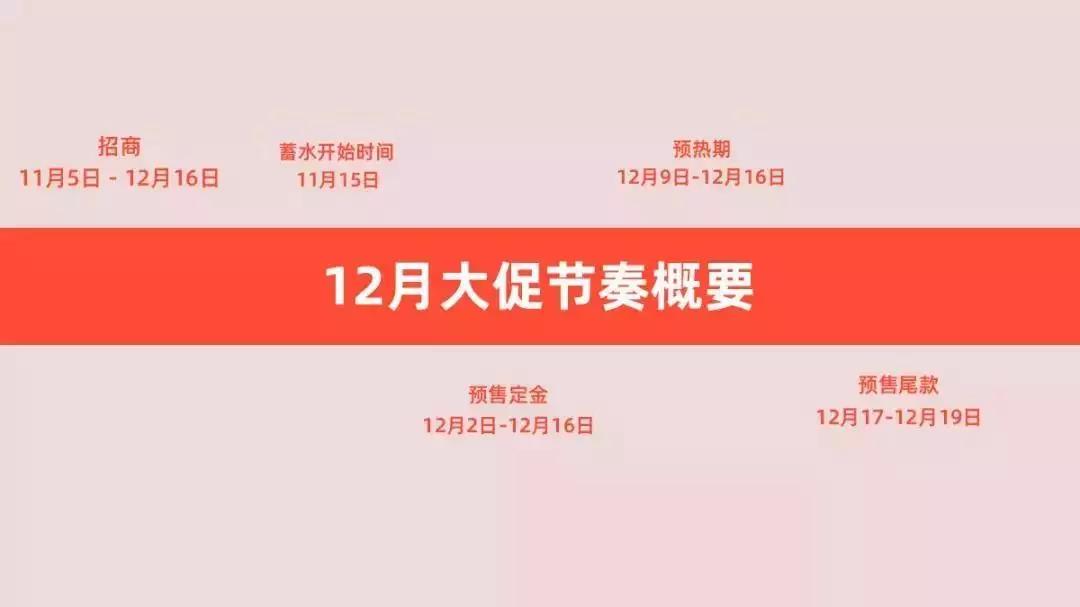 【亿企赢堂】2019年最后一场S级大促，你准备好了吗！