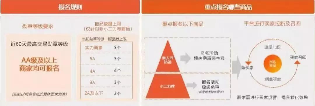 【亿企赢堂】2019年最后一场S级大促，你准备好了吗！