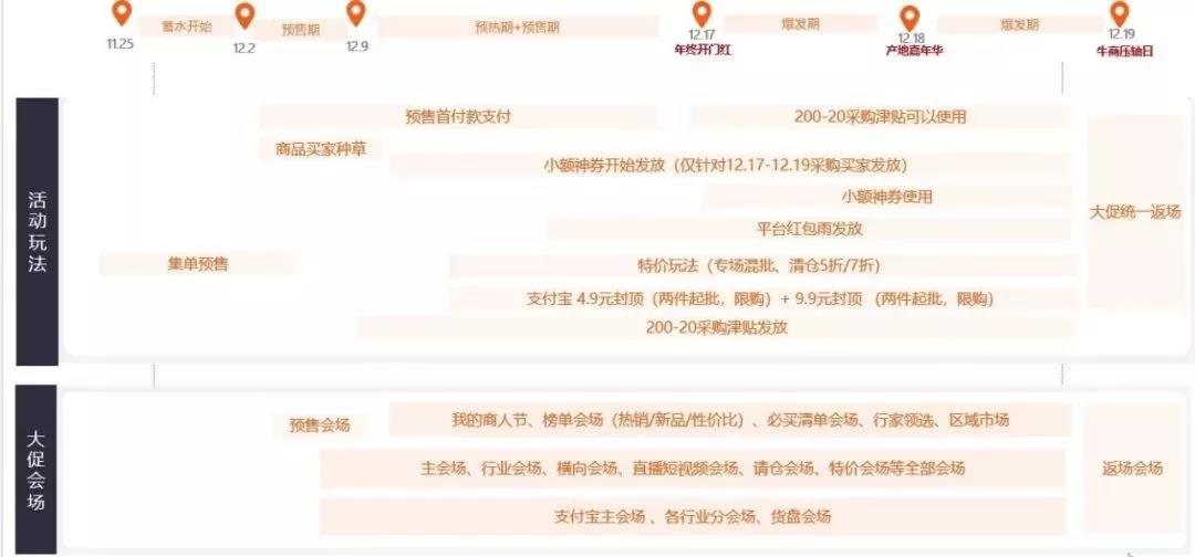 【亿企赢堂】2019年最后一场S级大促，你准备好了吗！