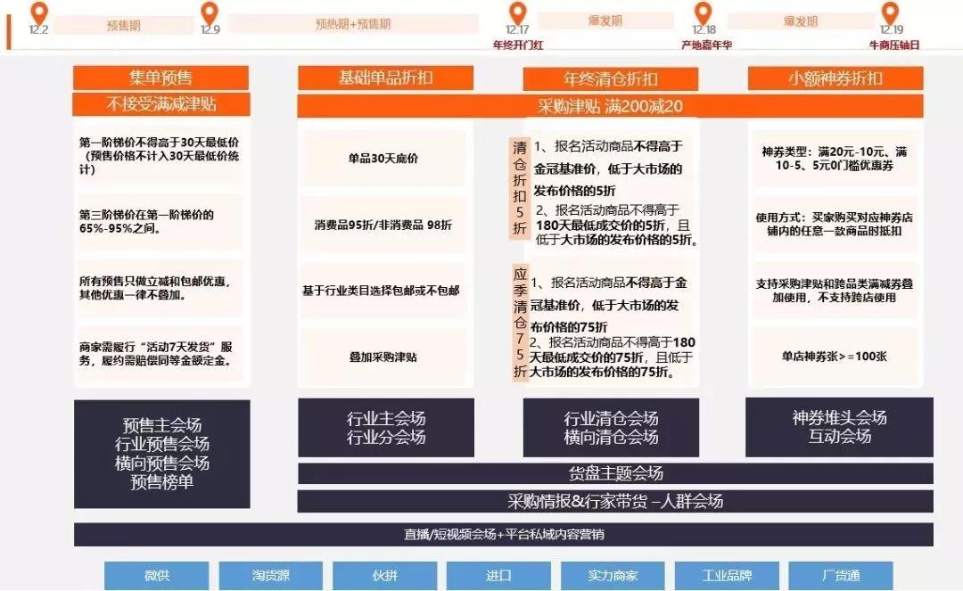 【亿企赢堂】2019年最后一场S级大促，你准备好了吗！